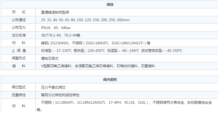 電動籠式調(diào)節(jié)閥及其電動執(zhí)行器參數(shù)