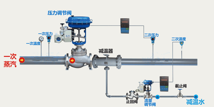 氣動調(diào)節(jié)閥安裝示意圖