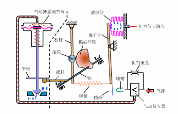 氣動調(diào)節(jié)閥定位器