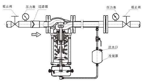 調(diào)節(jié)蒸汽，閥后壓力調(diào)節(jié)型