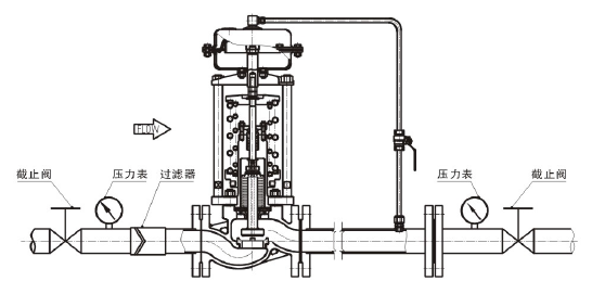 調(diào)節(jié)氣體，閥后壓力調(diào)節(jié)型