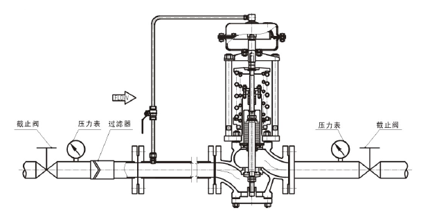 調(diào)節(jié)氣體，閥前壓力調(diào)節(jié)型