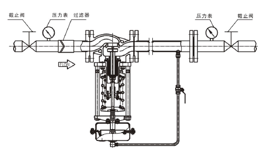 調(diào)節(jié)液體，閥后壓力調(diào)節(jié)型