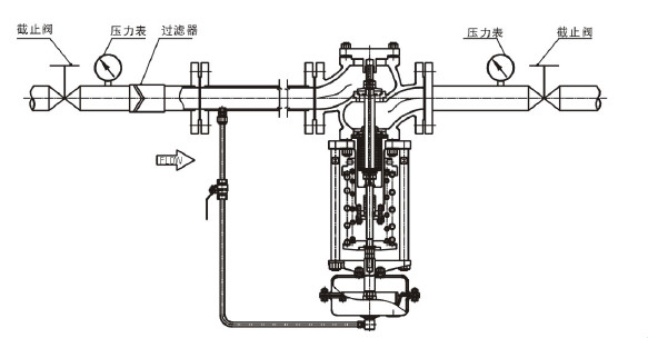 調(diào)節(jié)液體，閥前壓力調(diào)節(jié)型