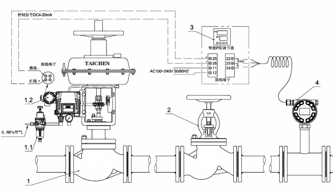 氣動(dòng)流量調(diào)節(jié)閥控制原理圖